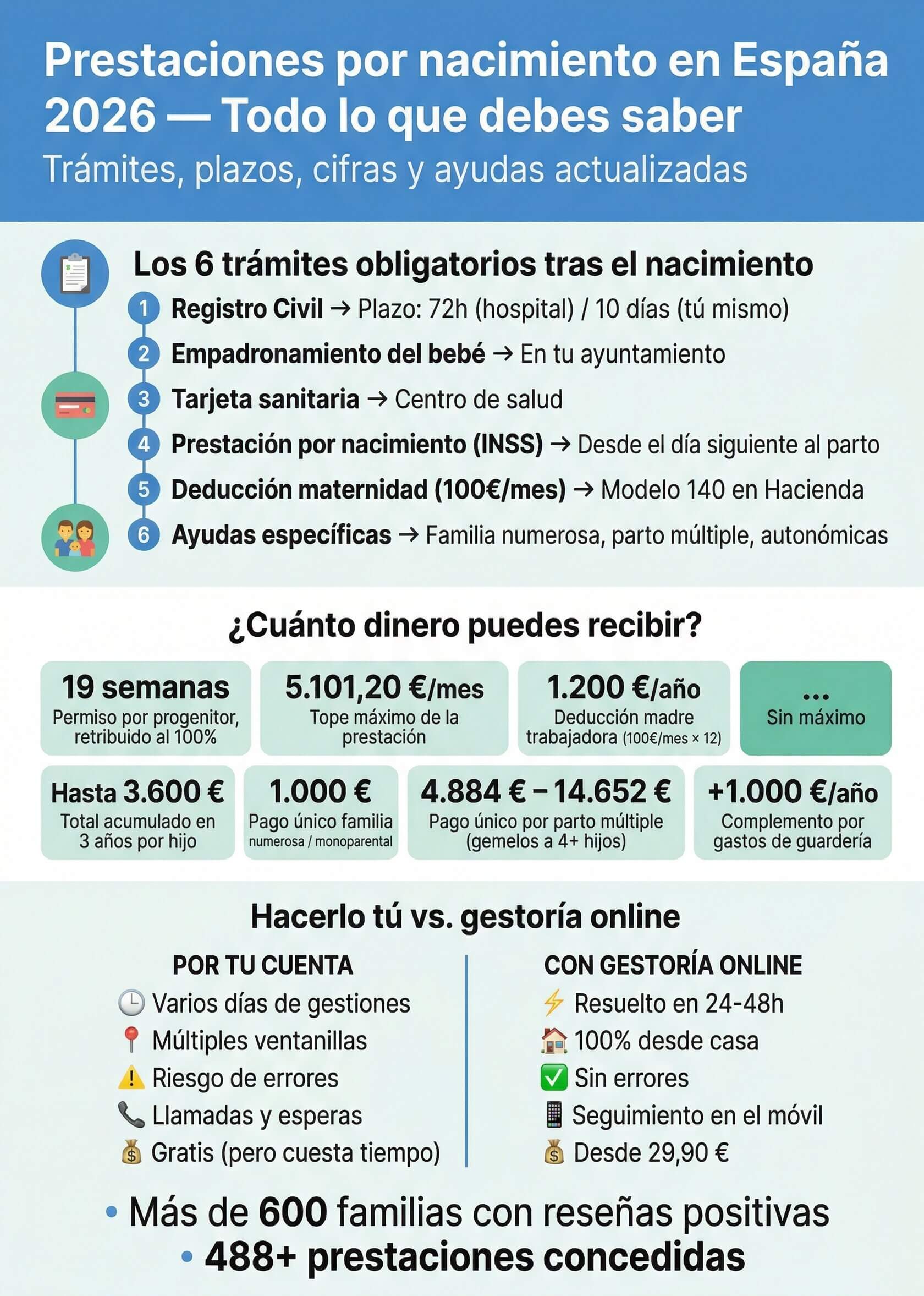 Prestacion desempleo españa 2
